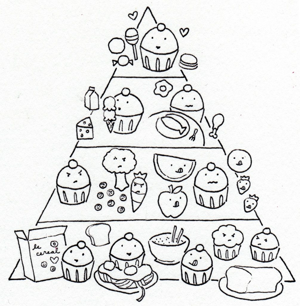 Food Pyramid Coloring Pages Food Pyramid Coloring Pages Coloring Home