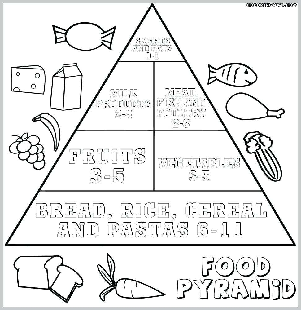 Food Pyramid Coloring Pages Free Coloring Pages Food Pyramid Drpageco