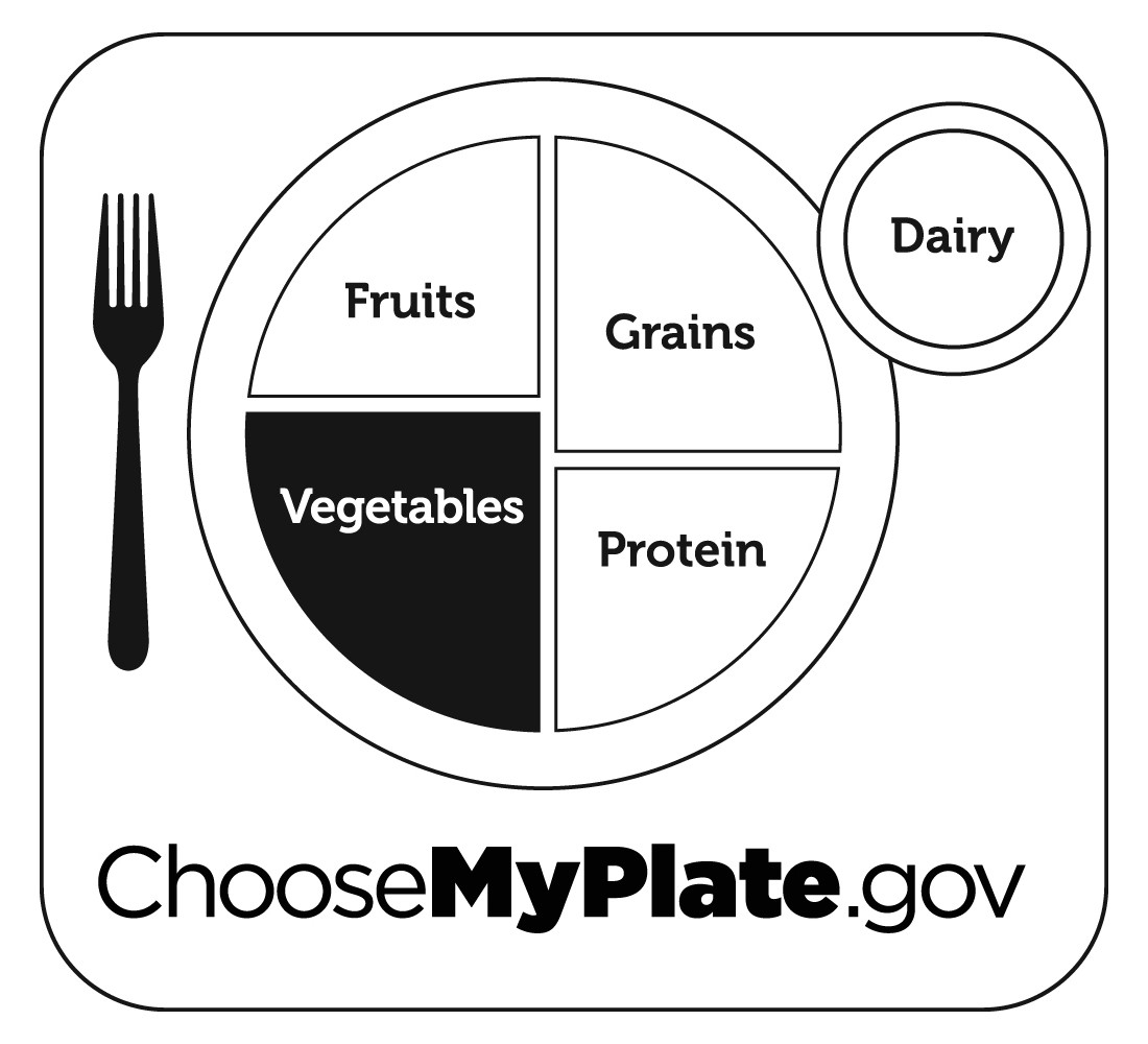 Plate Coloring Page Myplate Bw Vegetables Within My Plate Coloring Page Coloring Pages