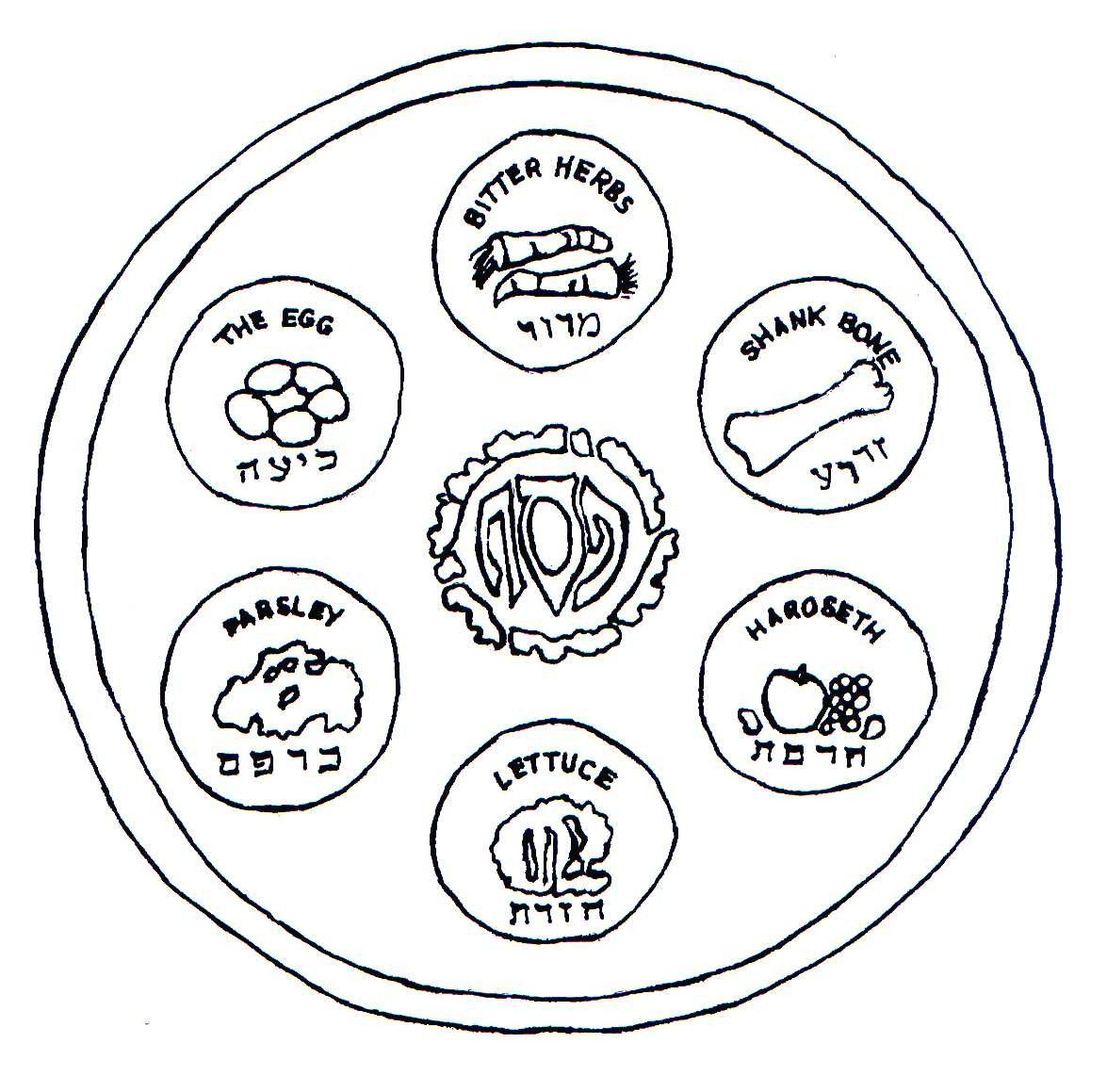 Plate Coloring Page The Seder Plate Good For Coloring Fun Time